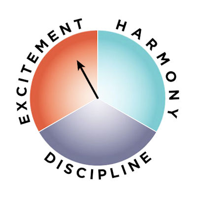 An Institutional Compass.